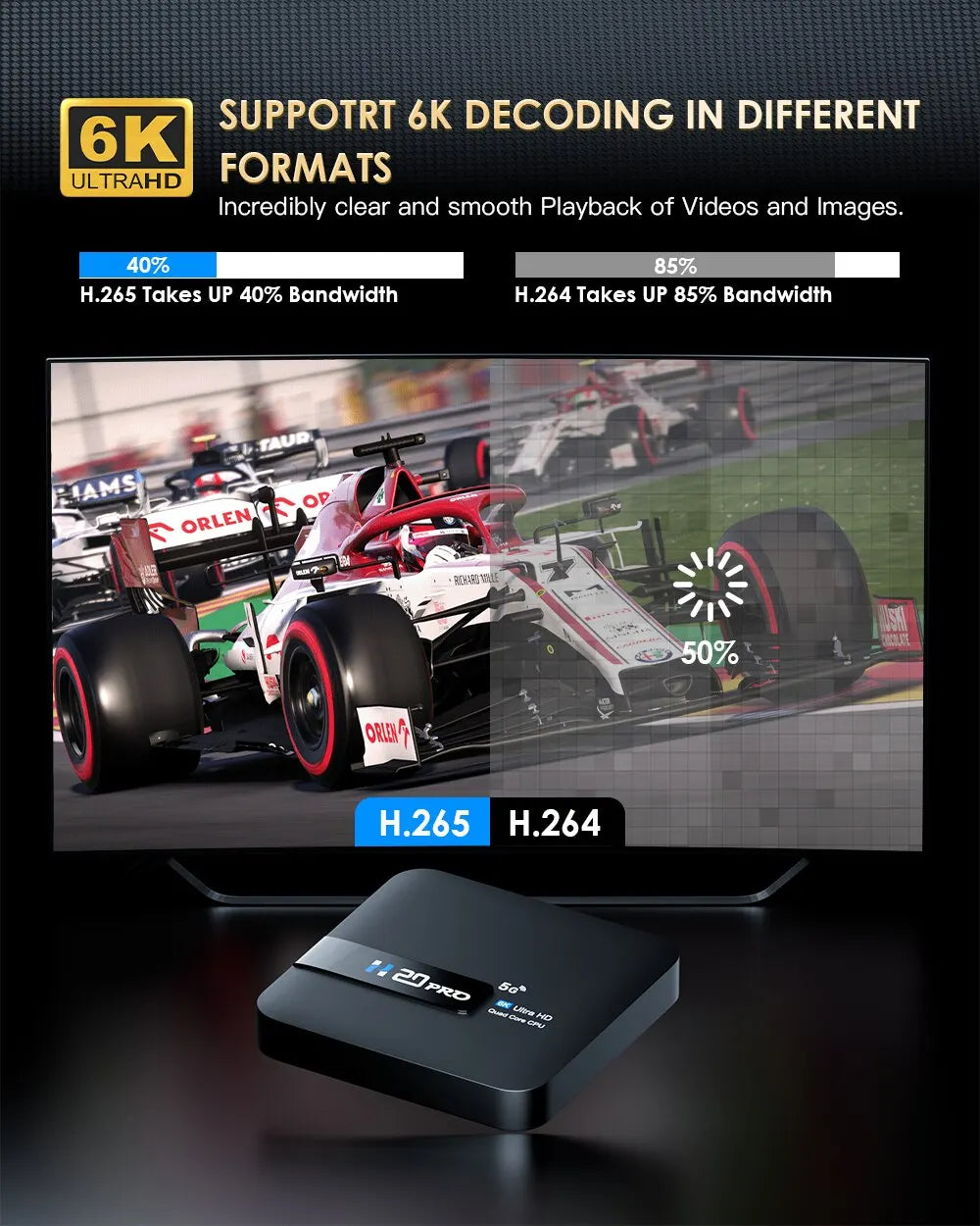 H20PRO Smart TV Box Wifi6 Android 10 6K 4K Media Player